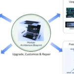 Intel Proposes Modular PC Designs to Combat E-Waste and Boost Sustainability