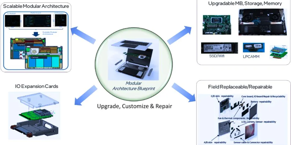 Intel Proposes Modular PC Designs to Combat E-Waste and Boost Sustainability