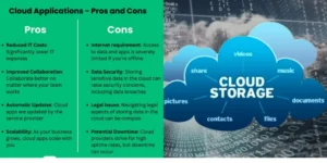 Cloud-based storage solutions