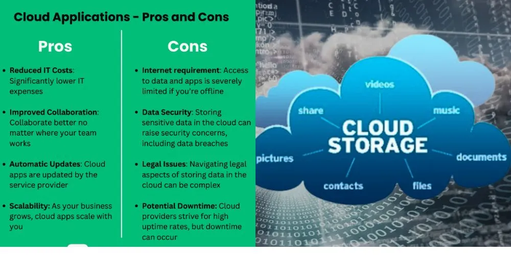 Cloud-based storage solutions