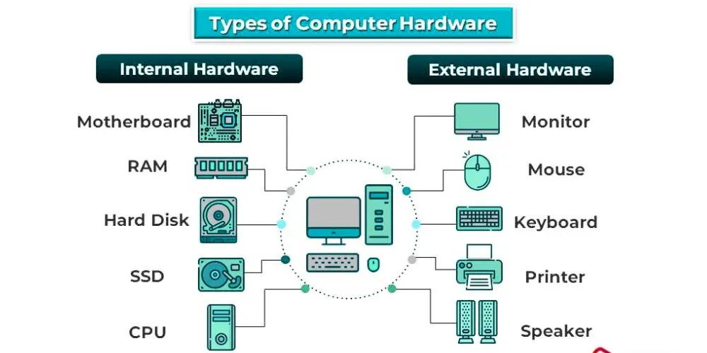 Computer Hardware